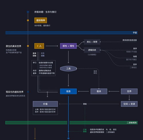 游戲AI與虛擬世界構(gòu)建 一個創(chuàng)業(yè)團隊的產(chǎn)品哲學(xué)與系統(tǒng)性思考