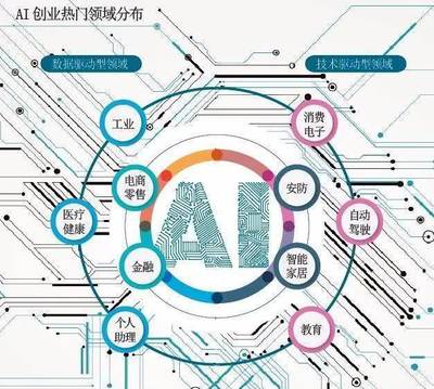 2019 AI啟示錄 人工智能蓄勢待發 有跡可循