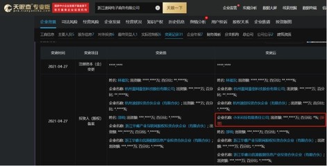 小米入股速網(wǎng)電商,后者經(jīng)營(yíng)范圍含汽車銷售等業(yè)務(wù)